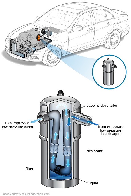 See P1D94 repair manual
